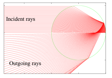 File:Rainbowrays.png