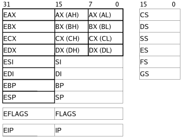 File:Registers CPU i386.png