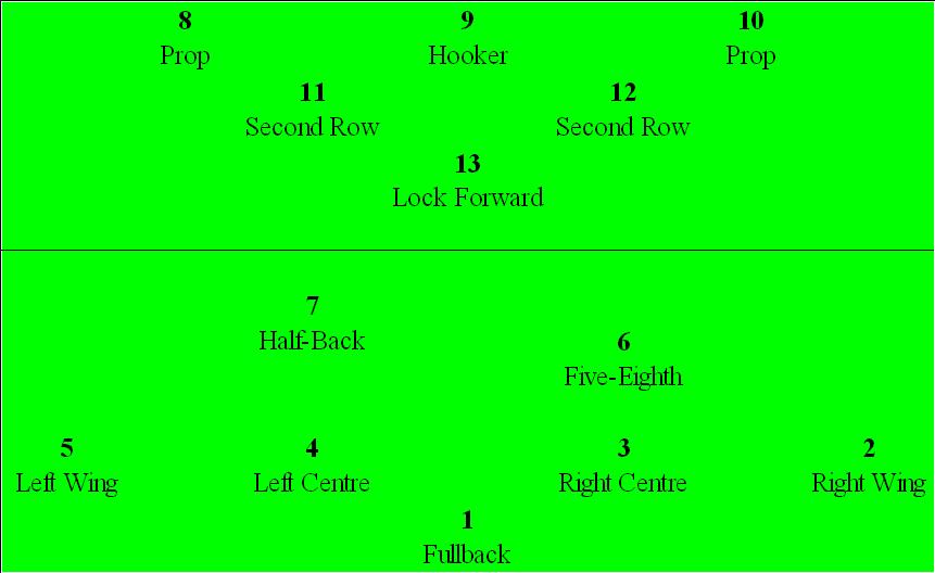 rugby positions