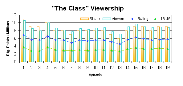 File:The Class Viewership Chart.PNG