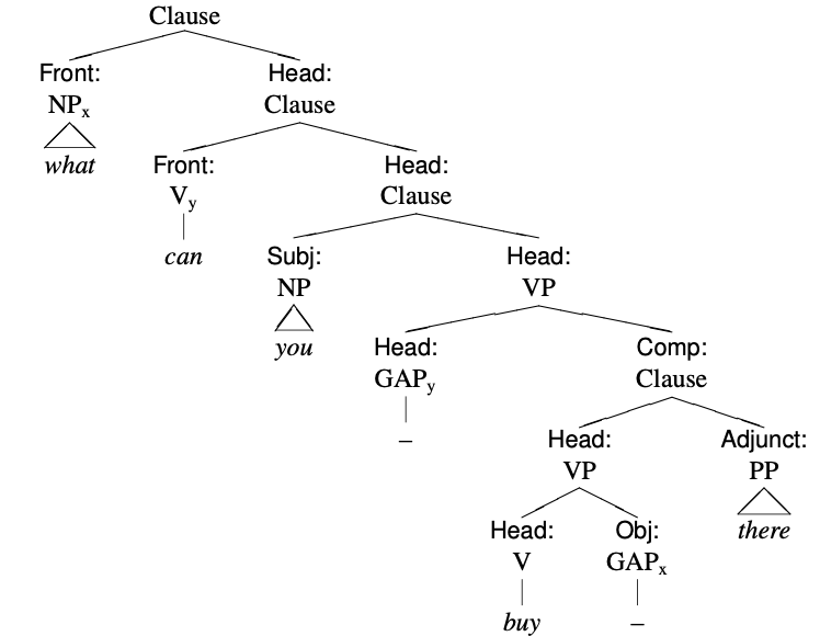 English Clause Syntax Wikipedia