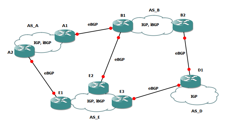 File:AS-BGP.png - Wikimedia Commons