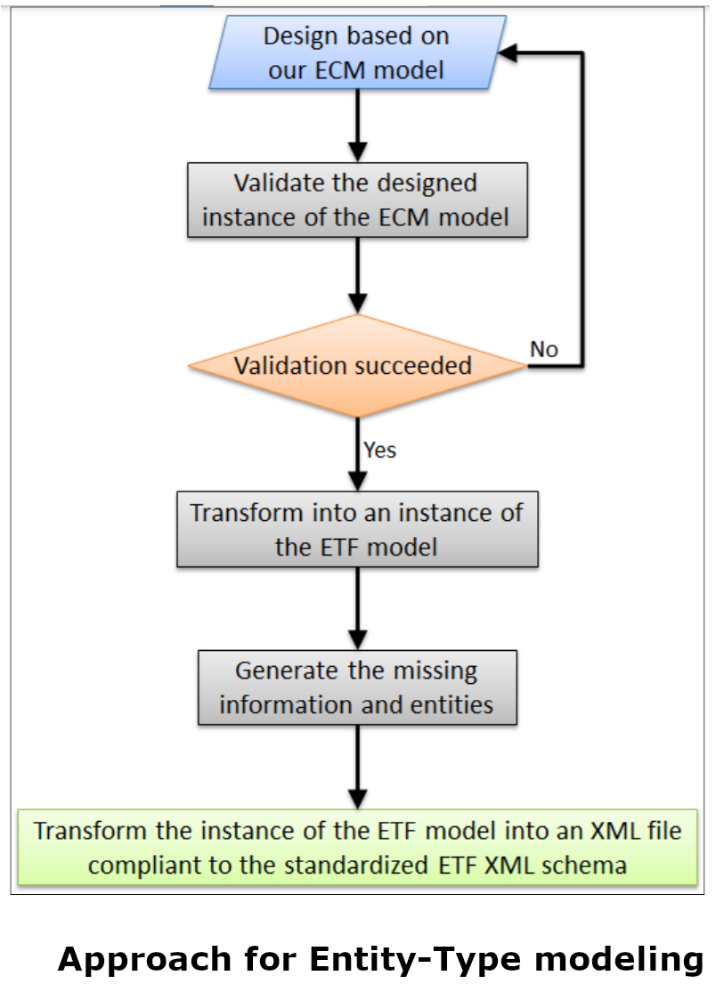 File:Approach-for-Entity-Type-Modeling.png - Wikimedia Commons