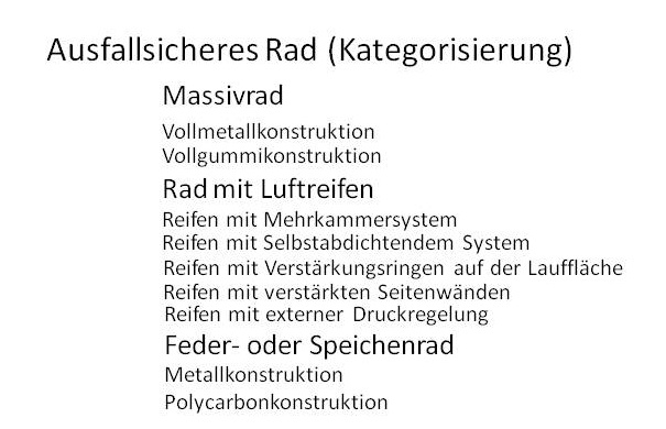 File:Ausfallsicheres Rad-Kategorisierung.jpg