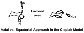 Axial vs Equatorial Approach in the Cieplak Model.gif