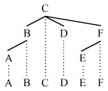 Schematic dependency tree