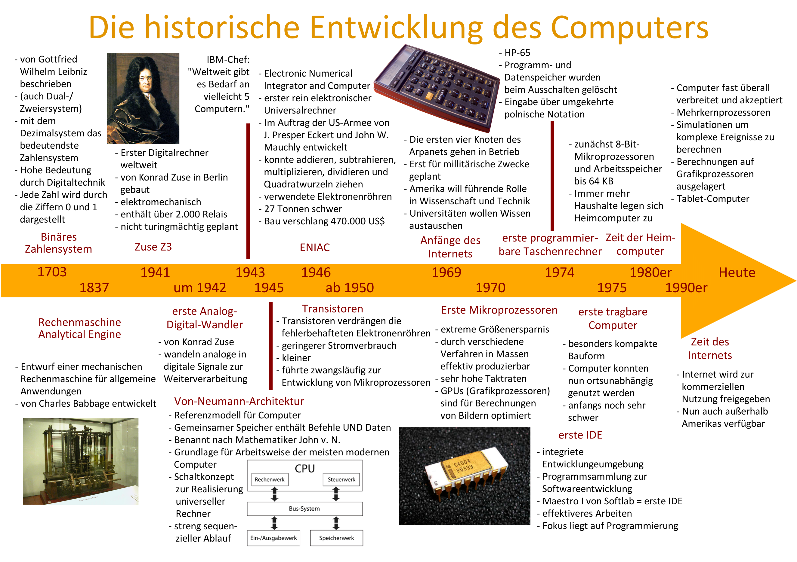 Fakten und geschichte des computers