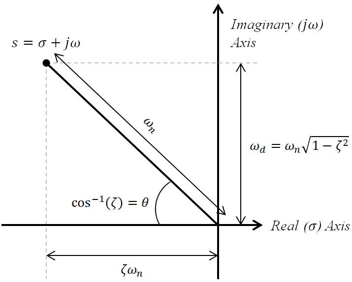 File:Effect of Pole Location in a Root Locus Plot.PNG