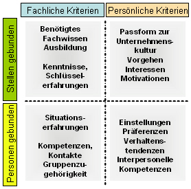 Eignungsmatrix.jpg