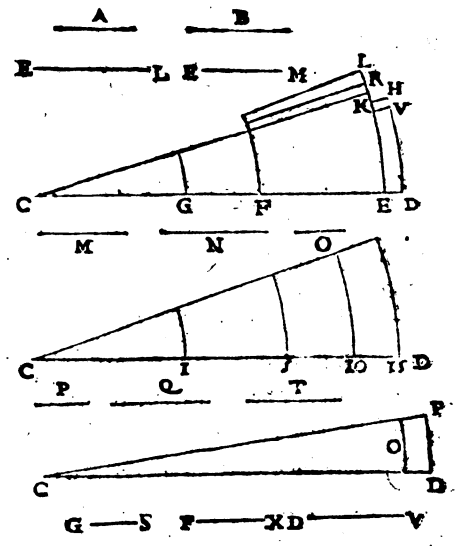 File:Fabrica et uso del compasso polimetro-1633-illustrazioni-55.png