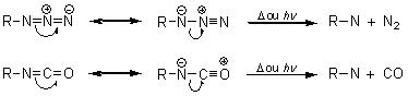 decomposição térmica ou fotolítica de azidas e de isocianatos