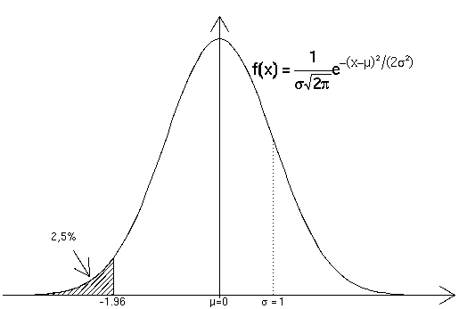 Esempio di gaussiana