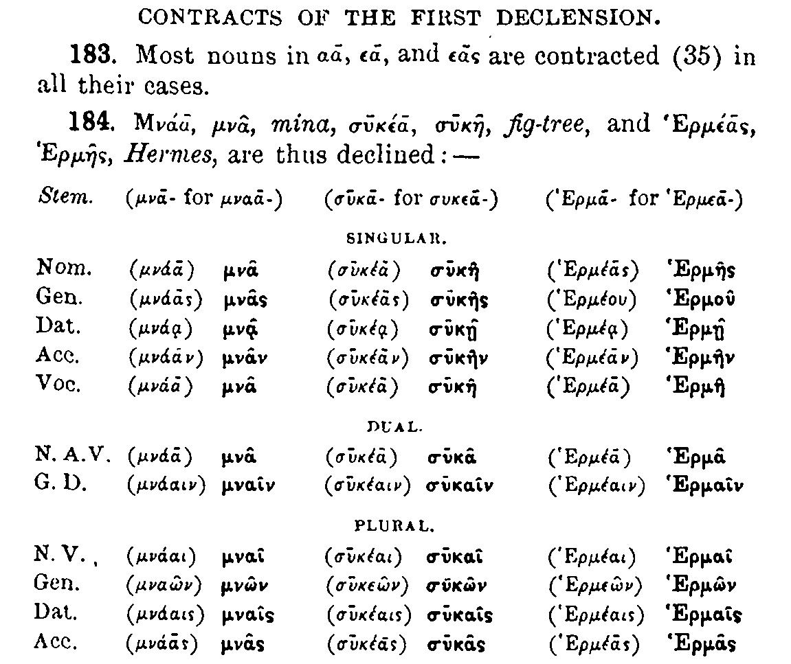 Greek Noun Chart