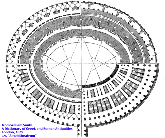Planimetria e një amfiteatri romak