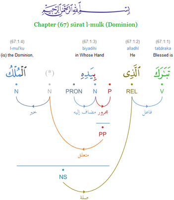 File:Quranic-arabic-corpus.png