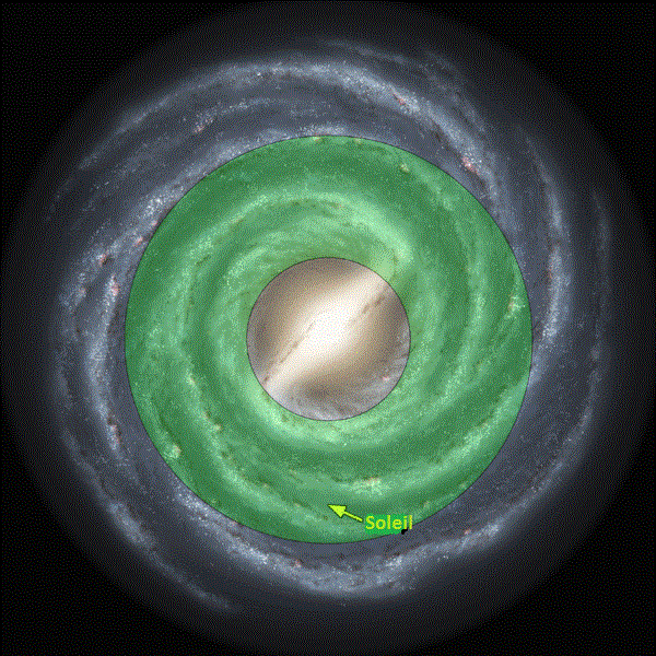 File:Schéma zone habitable galactique.gif - Wikimedia Commons