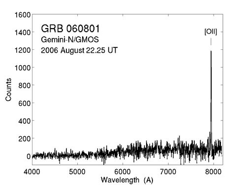 File:Spectrum of most distant short GRB (z = 1 1) (geminiann07004d).jpg