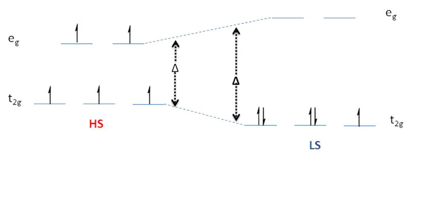 electron ru configuration Spin  Wikipedia crossover