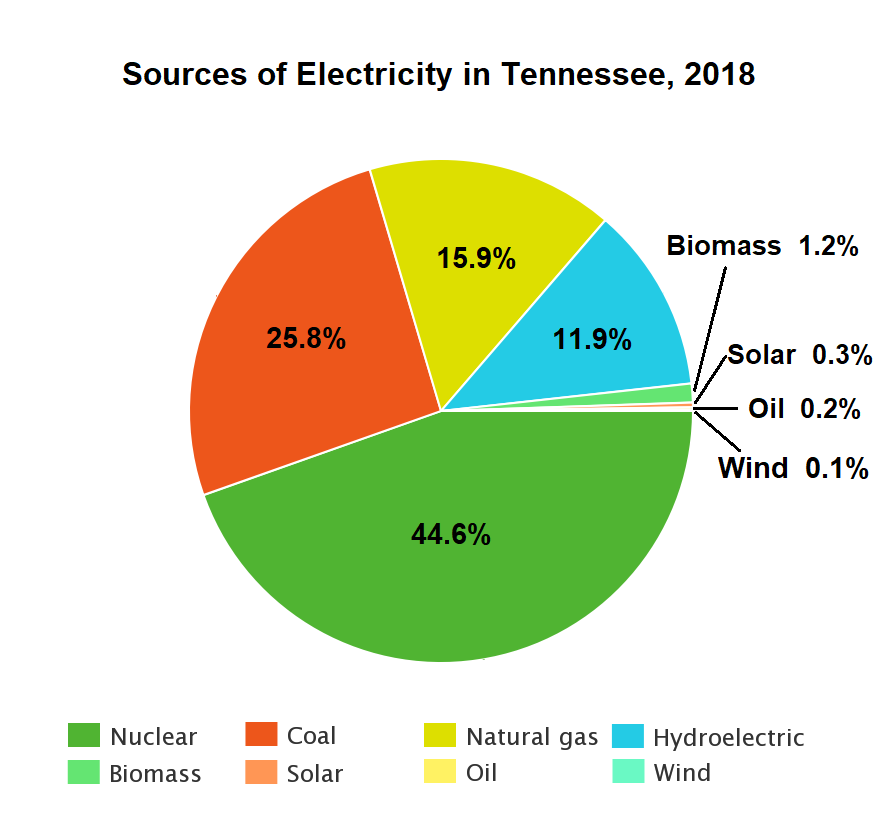 Источник 2018. Sources of electricity.