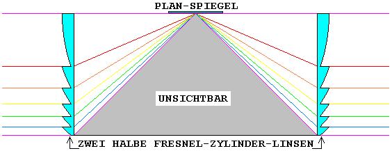 Datei:UNFRZYLI Unsichtbarkeit Fresnel Linsen.jpg – Wikipedia