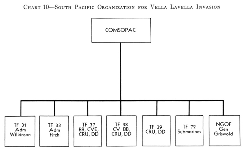 File:VLOrgChart.jpg