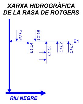 Xarxa hidrogràfica de la Rasa de Rotgers