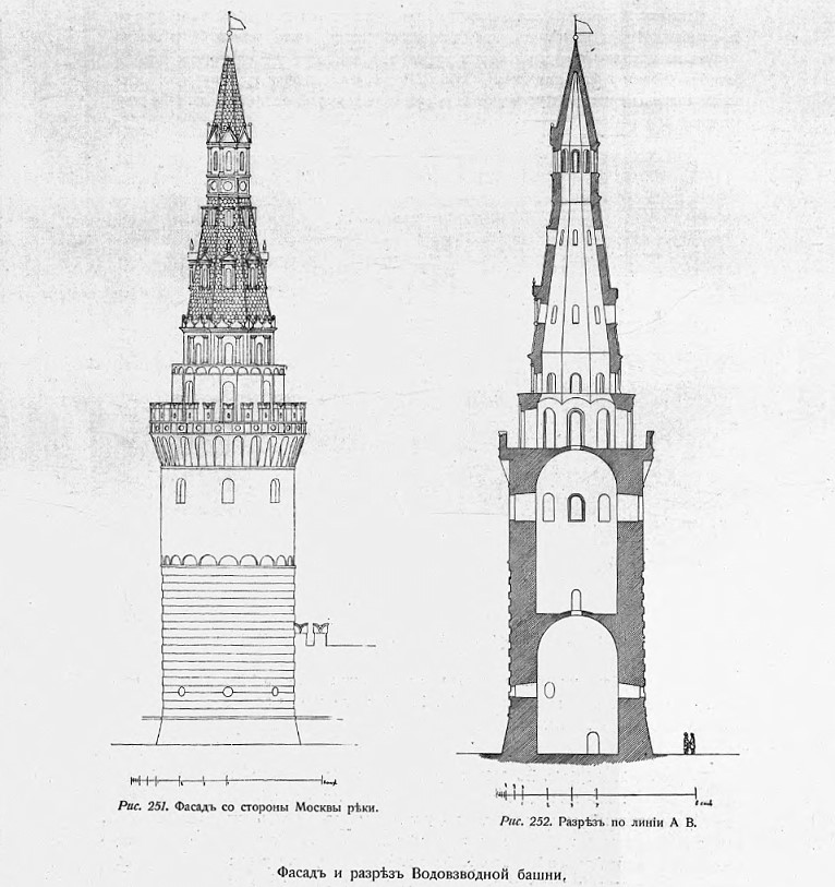 Чертеж кремля в москве