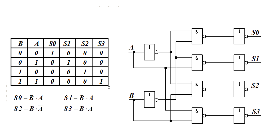 File Bin rn dekod r s pravdivostn tabulkou Dichotomous decoder