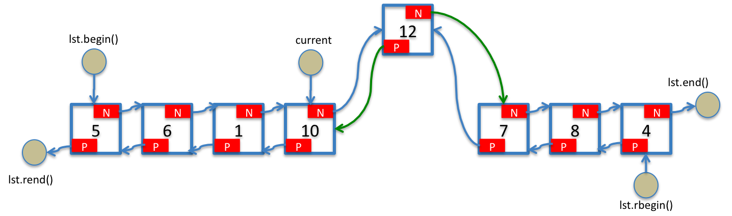 List pair. Forward list c++. C++ list Insert. List c++.