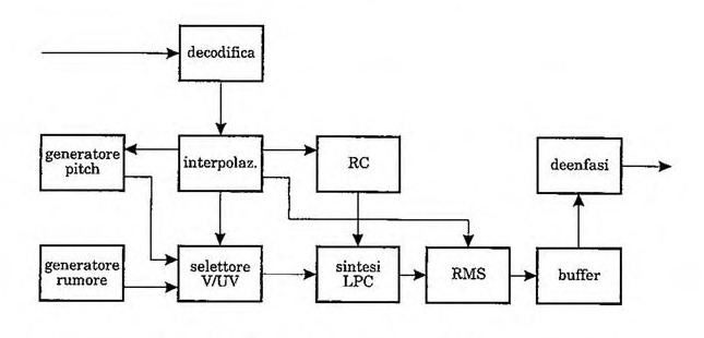 File:Codifica numerica del segnale audio (page 232b crop).jpg