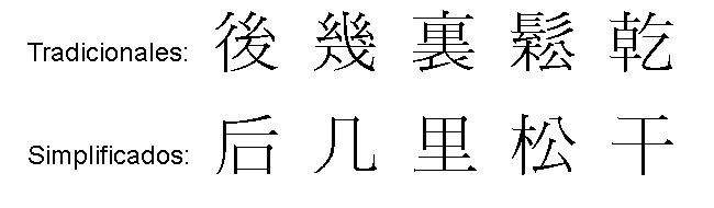 Ejemplo 5 de caracteres simplificados y tradicionales.png