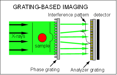 File:Grating-based imaging.PNG