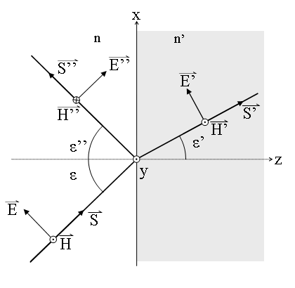 File:Ley Fresnel 02.png