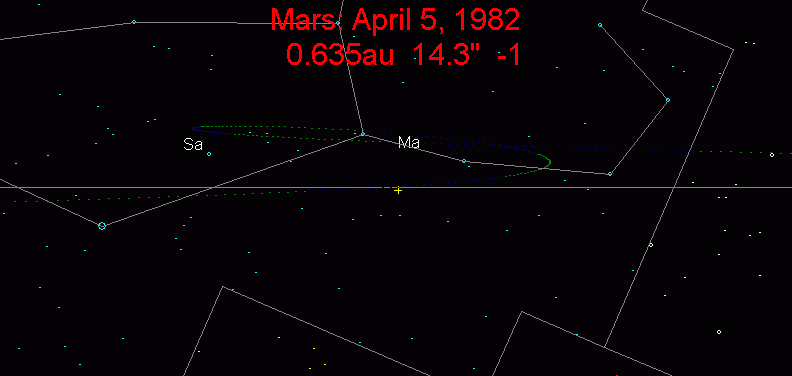 File:Mars path 1982.png