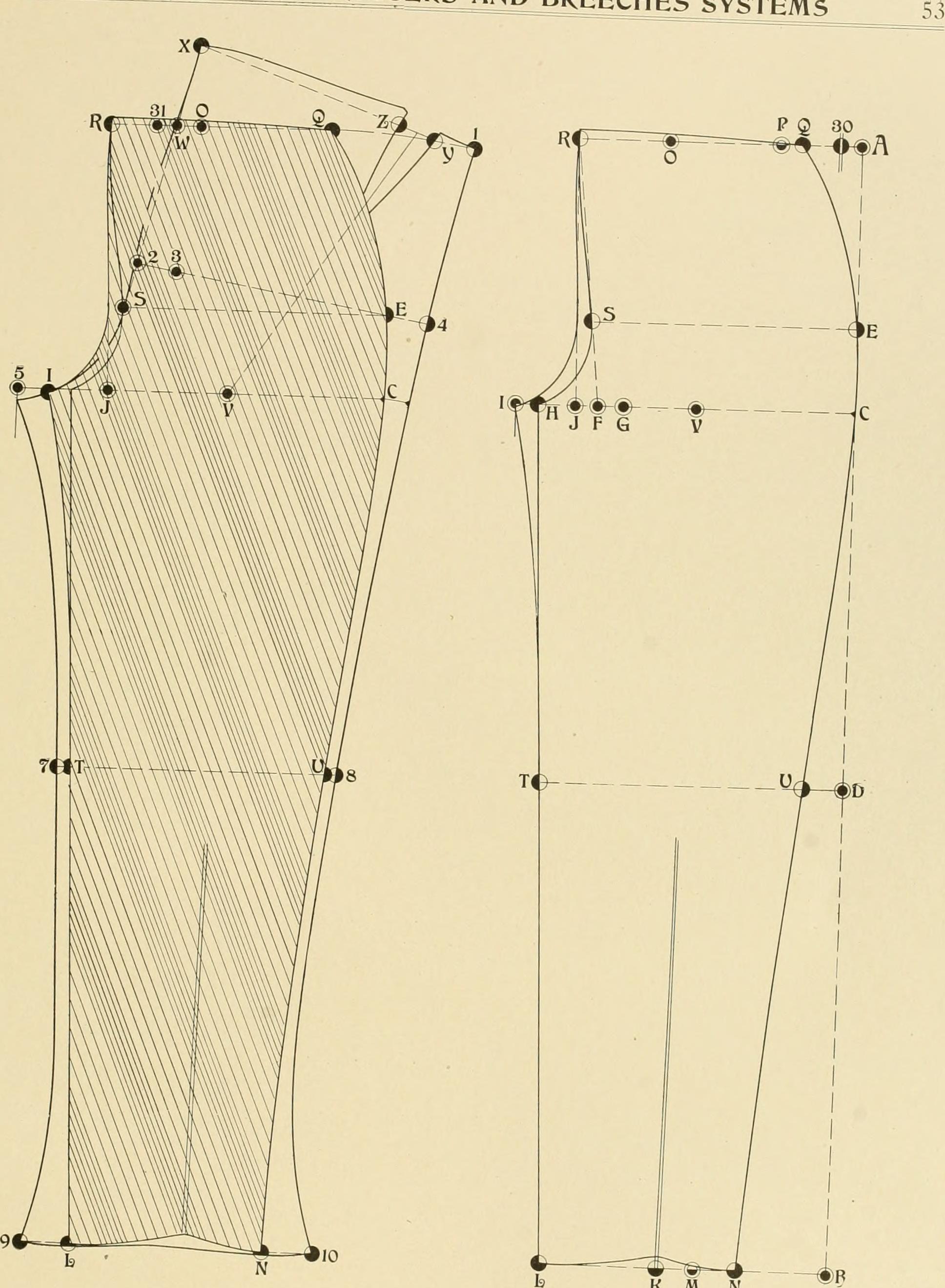 How To Draft A Pants Pattern: Detailed Method - The Creative Curator