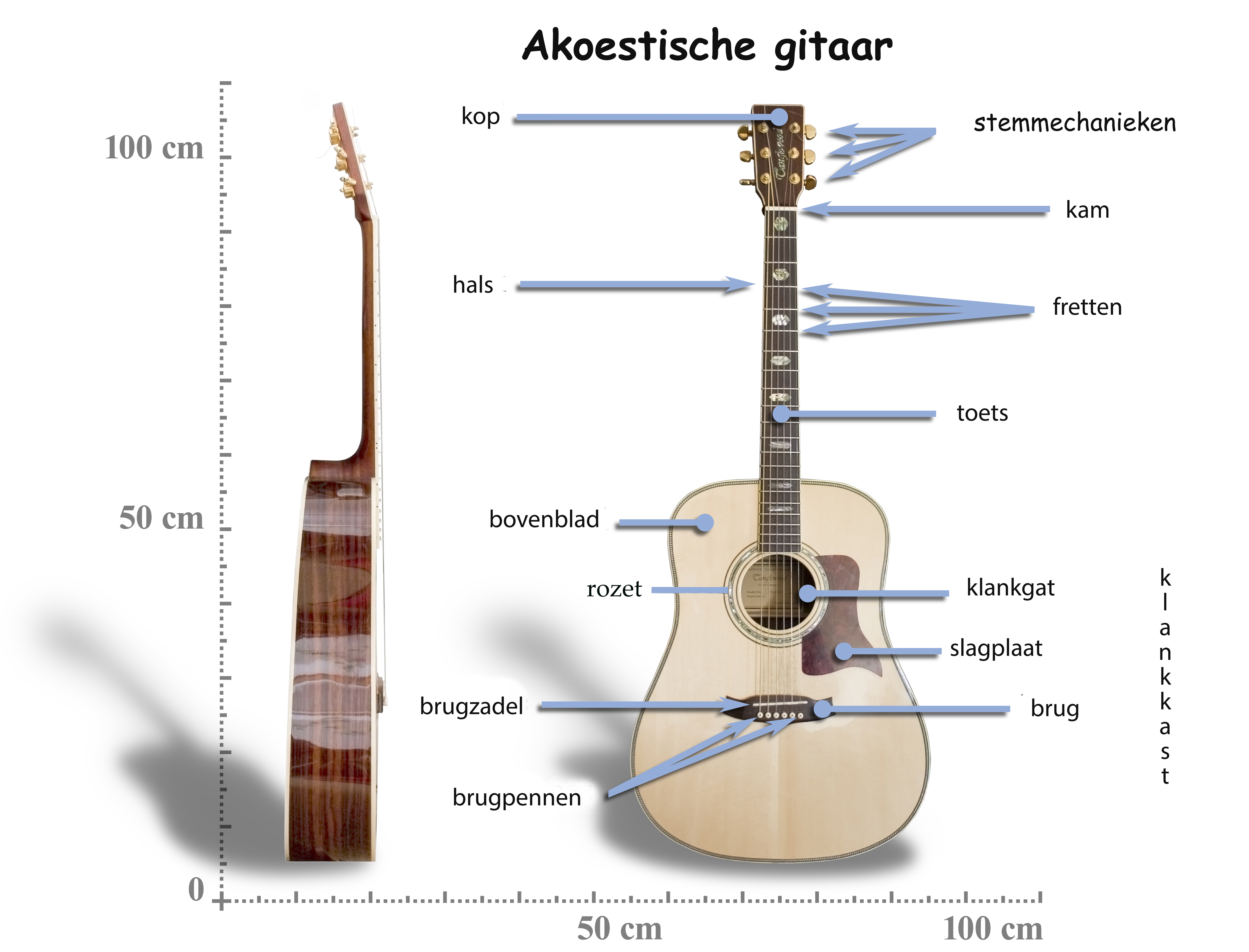 vlot Zonder twijfel hulp File:Onderdelen akoestische gitaar.jpg - Wikimedia Commons