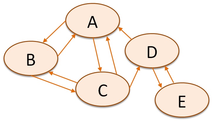 File:Site based graph relationship.jpg