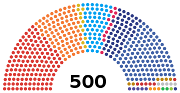 Thai election diagram 2019