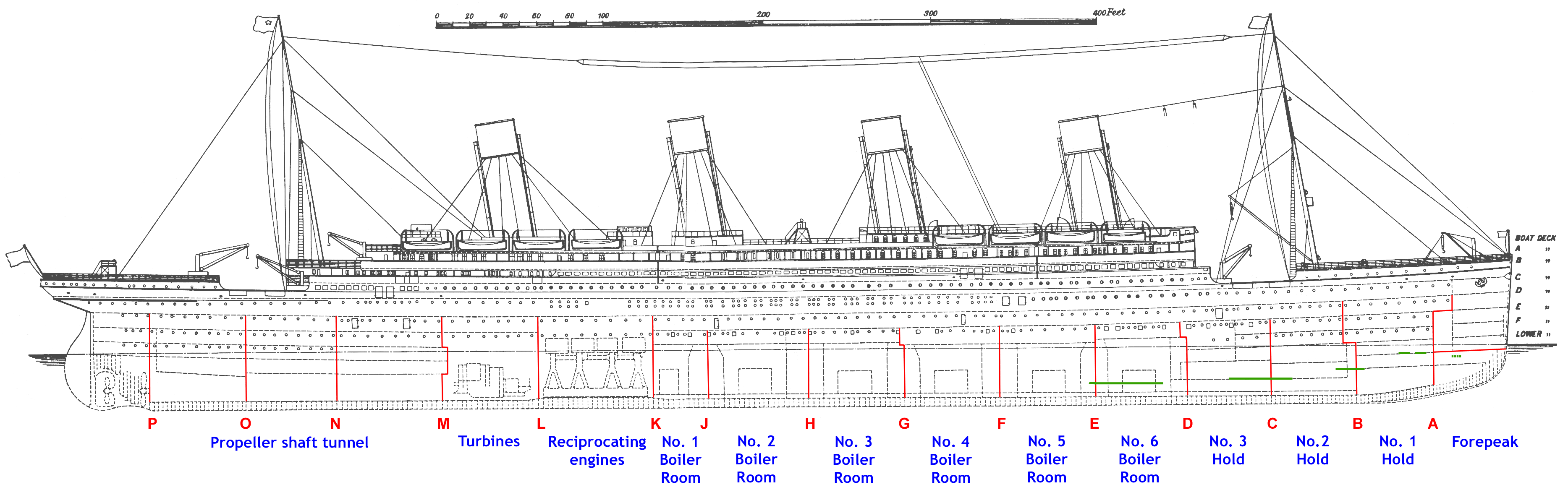 Diagram of RMS Titanic