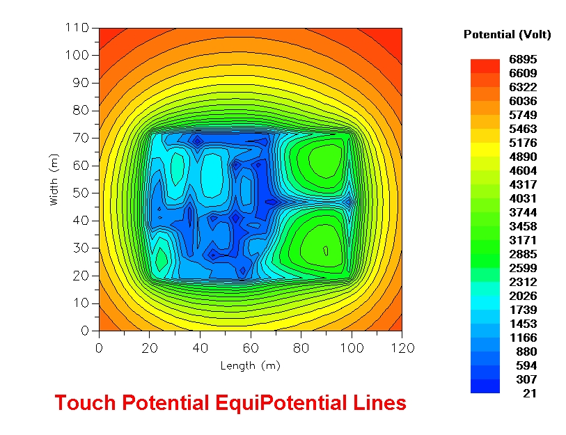 R All Ground Rods Equal