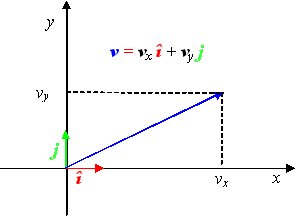 Matematica Vettore: Segmento orientato, Spazio vettoriale, Base di uno spazio vettoriale e coordinate di un vettore