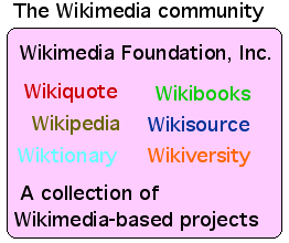 Wikimedia community