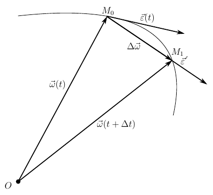 Angular velocity hodograph.png