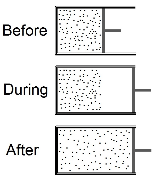 Before_during_after_sudden_expansion.jpg