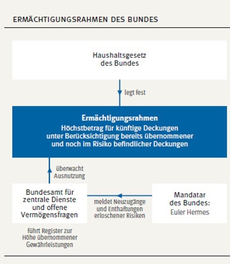 Bundeshaushalt.jpg