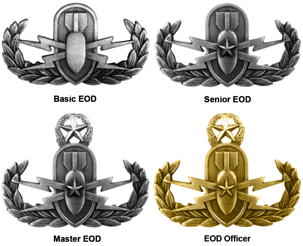 Service Level Badges