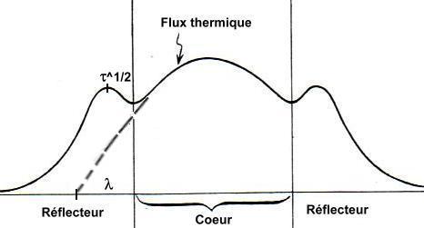 File:FluxThermique.jpg