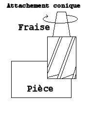 Dormer Pramet Fraise technique - cylindrique à face sphérique