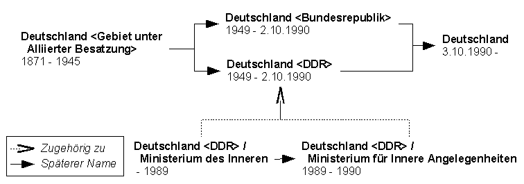 File:GKDStruktur.png