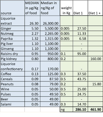 File:OTA-diet.jpg